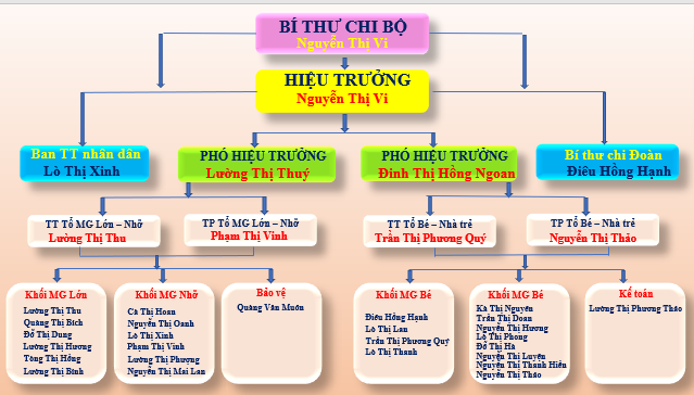 ảnh bộ máy tổ chức